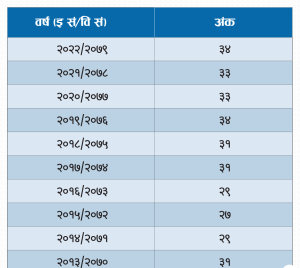 Online Bichar विकास, समृद्धी र सुशासनको पहरेदार