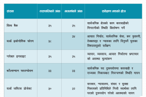 Online Bichar विकास, समृद्धी र सुशासनको पहरेदार