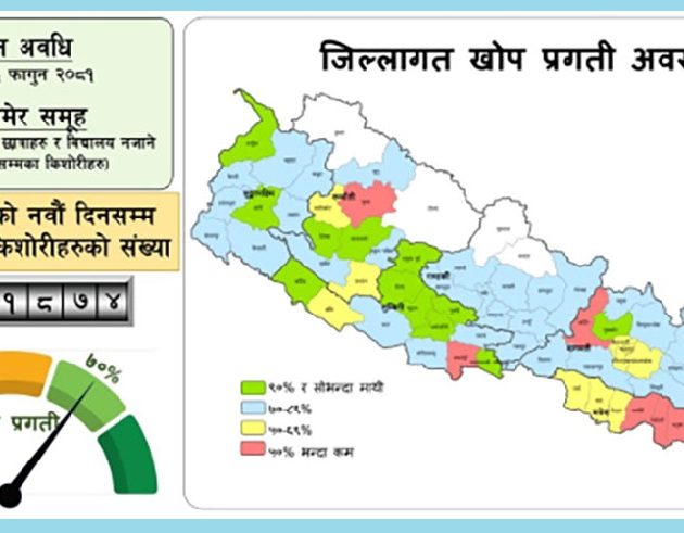 ७० प्रतिशत लक्षित किशोरीले एचपिभी भाइरसविरुद्धको खोप लगाए