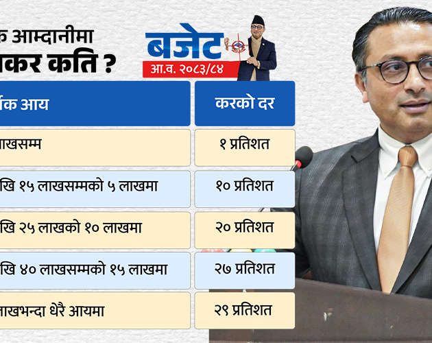 शुक्रबारदेखि नयाँ आयकर प्रणाली लागू
